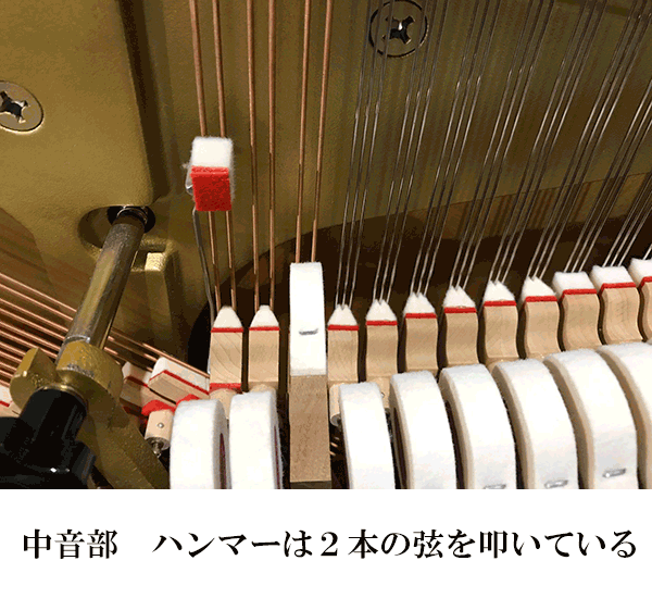ピアノ内側中音部
