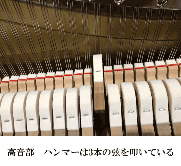 ピアノ内側高音部