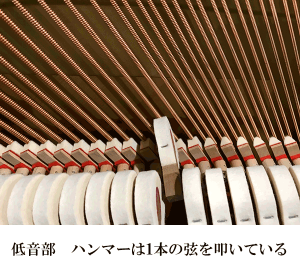 ピアノ内側低音部