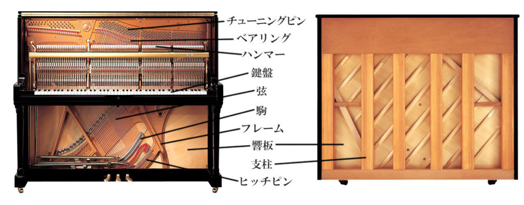 ピアノ の音がでるしくみ -1 - ピアノと音楽のブログ