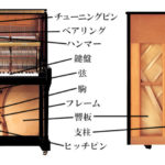 ピアノの内側